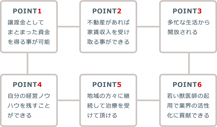 譲受者のメリット1~6