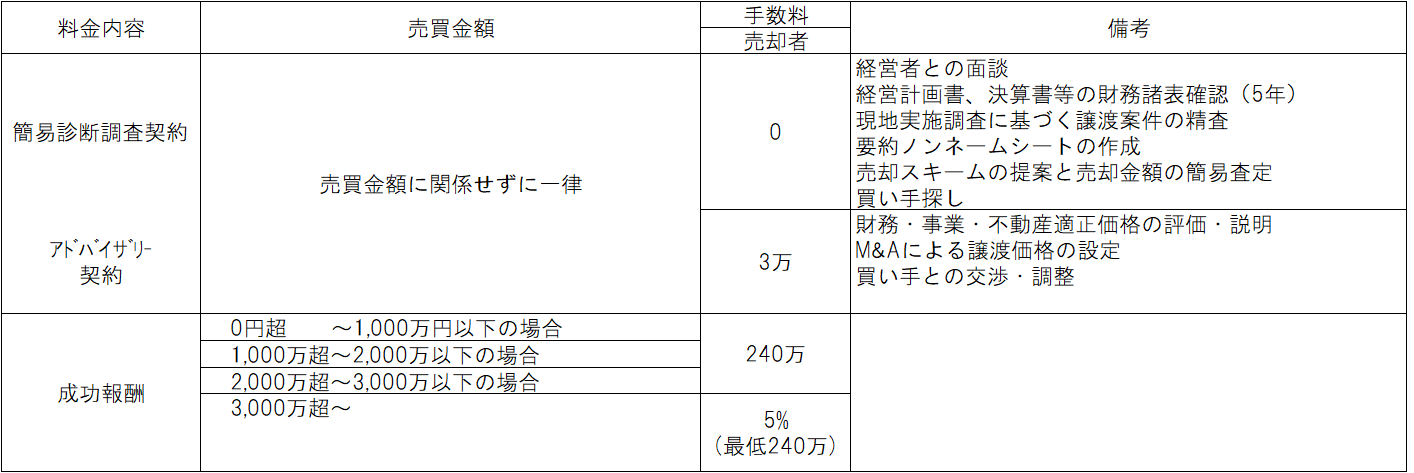 売却者料金体系